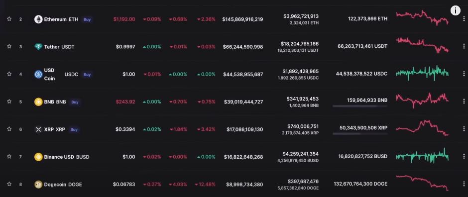 Understanding Market Recovery and Choosing Binance